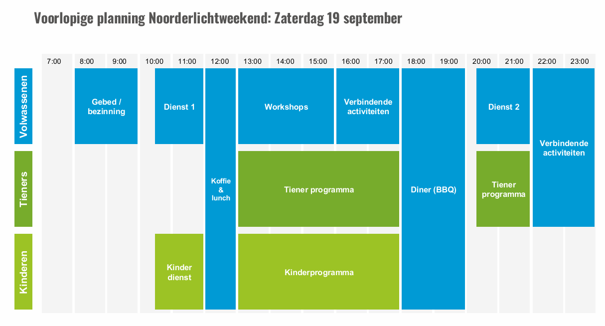 Voorlopige planning Noorderlichtweekend — Zaterdag 19 september